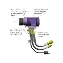 3585 Hydraulic Huck Rivet Gun