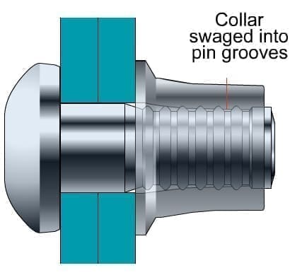 2839-12 Avdelok Flanged Collar, Aluminum